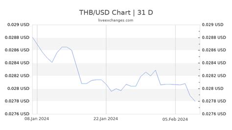 thailand currency exchange usd